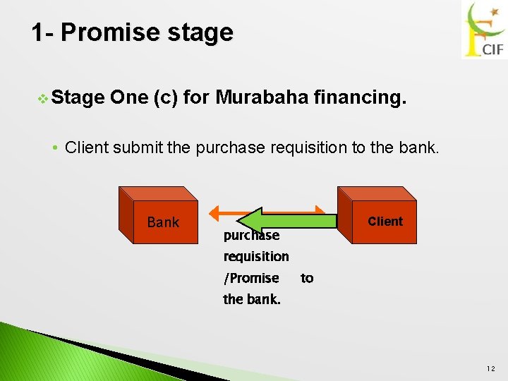 1 - Promise stage v Stage One (c) for Murabaha financing. • Client submit