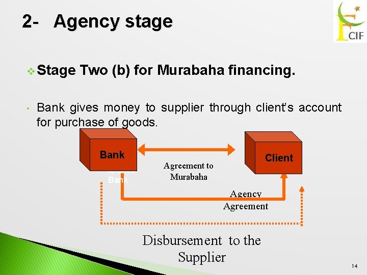 2 - Agency stage v Stage • Two (b) for Murabaha financing. Bank gives