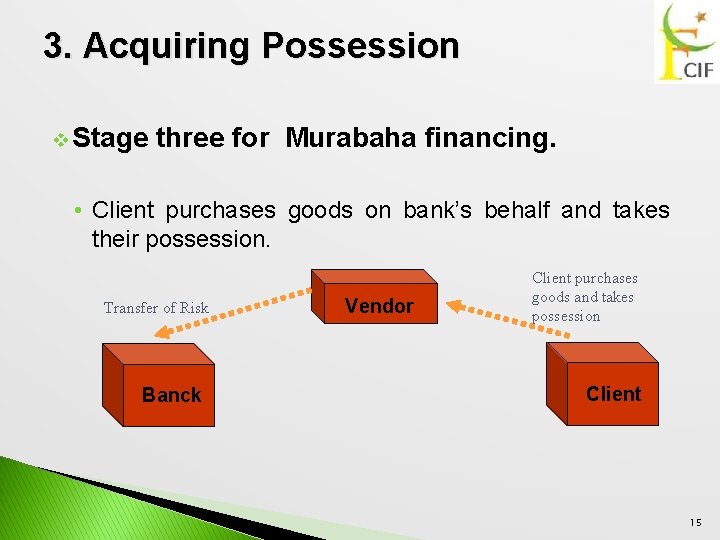 3. Acquiring Possession v Stage three for Murabaha financing. • Client purchases goods on