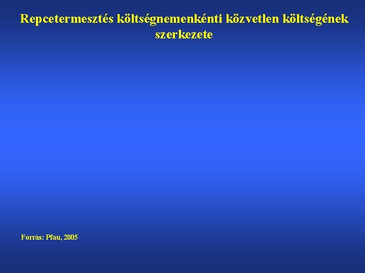 Repcetermesztés költségnemenkénti közvetlen költségének szerkezete Forrás: Pfau, 2005 