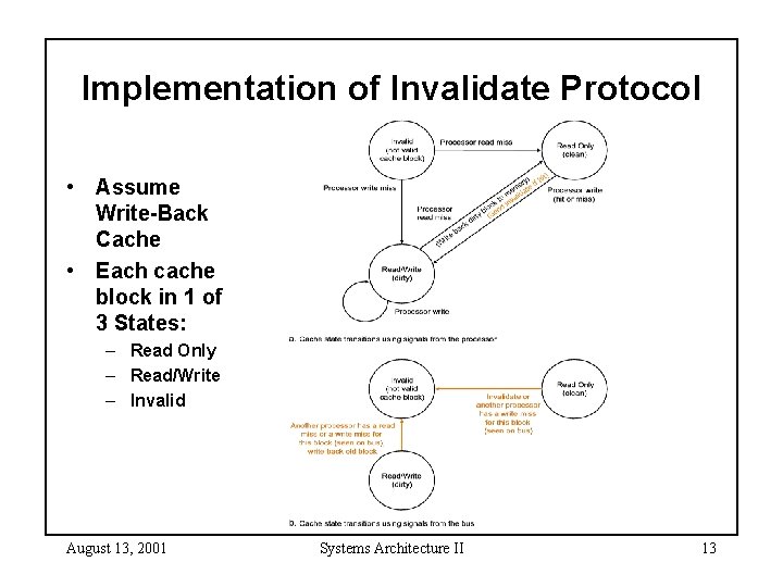 Implementation of Invalidate Protocol • Assume Write-Back Cache • Each cache block in 1