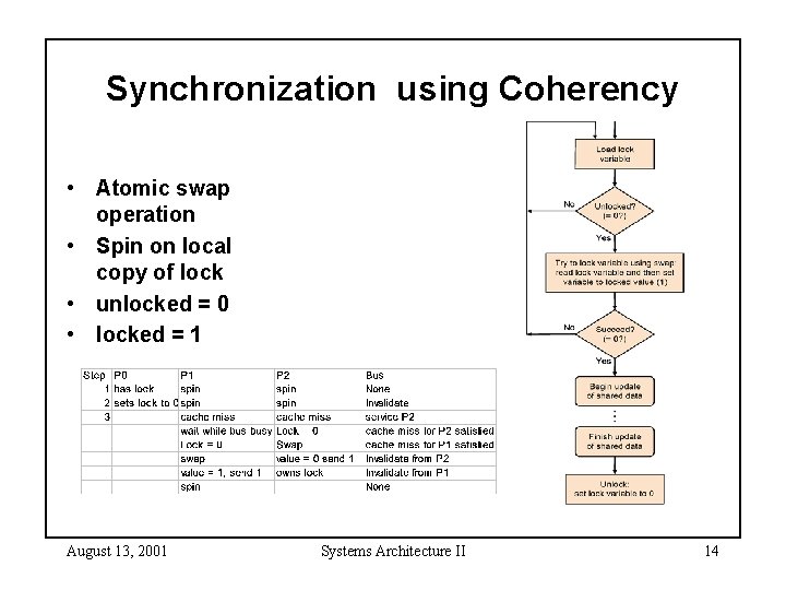 Synchronization using Coherency • Atomic swap operation • Spin on local copy of lock