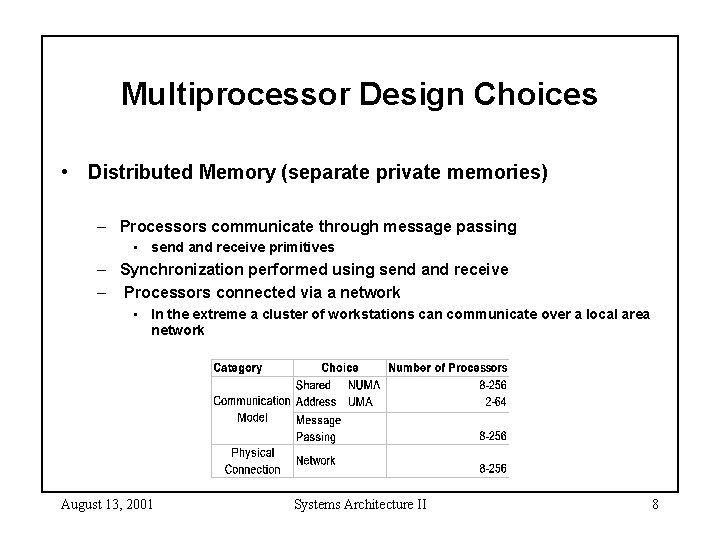 Multiprocessor Design Choices • Distributed Memory (separate private memories) – Processors communicate through message