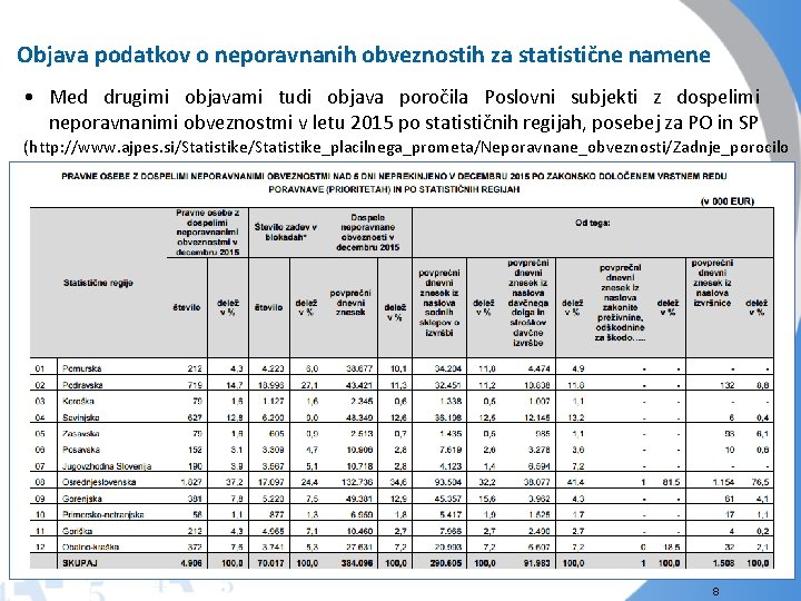 Objava podatkov o neporavnanih obveznostih za statistične namene • Med drugimi objavami tudi objava