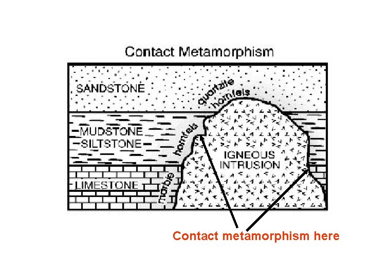 Contact metamorphism here 