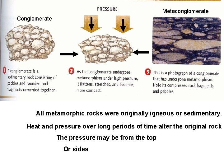 Metaconglomerate Conglomerate All metamorphic rocks were originally igneous or sedimentary. Heat and pressure over