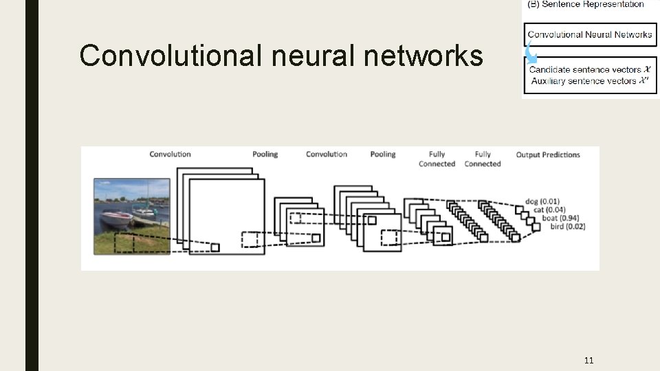 Convolutional neural networks 11 