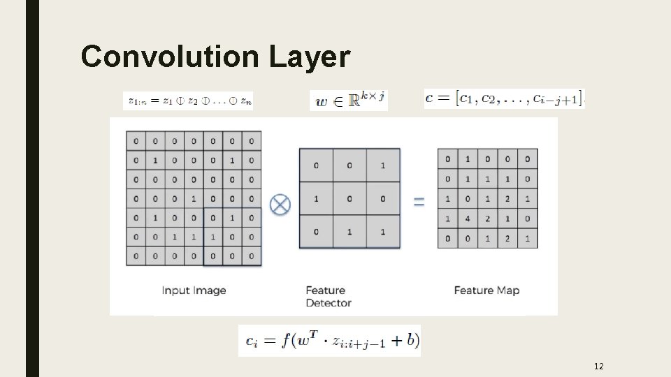 Convolution Layer 12 