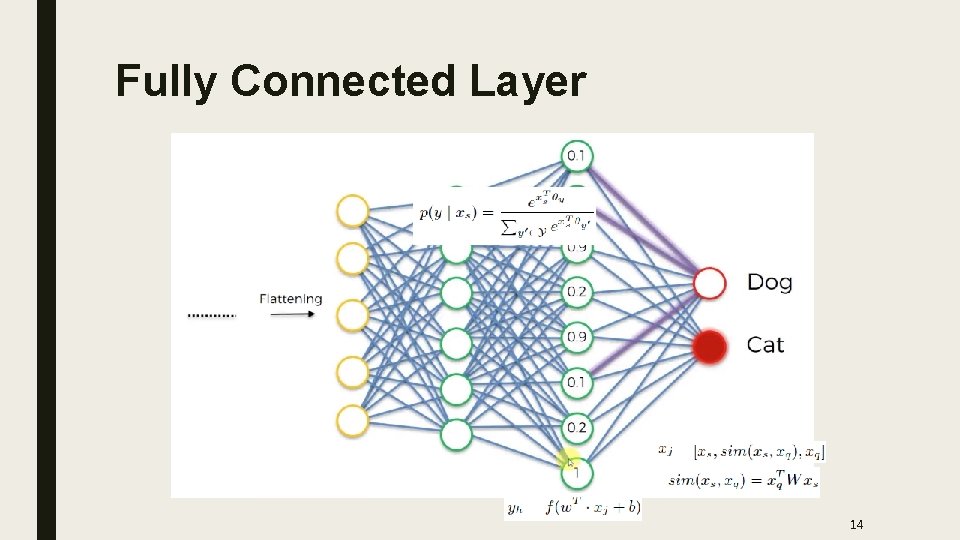 Fully Connected Layer 14 