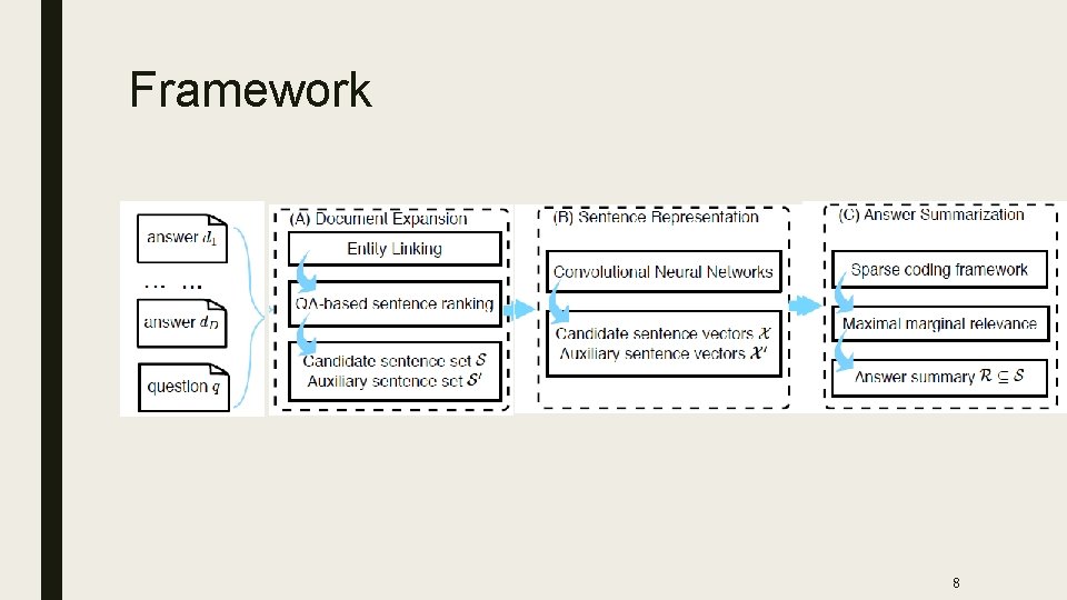 Framework The shortness of answers in a nonfactoid query the sparsity problem in short