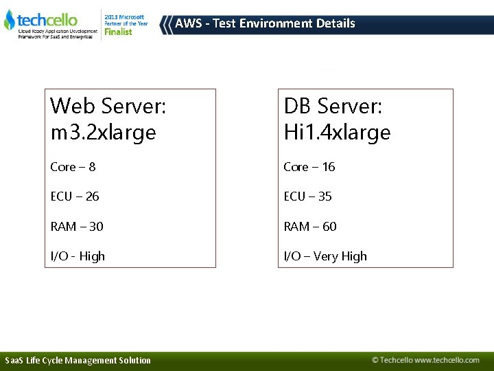 AWS - Test Environment Details Web Server: m 3. 2 xlarge DB Server: Hi