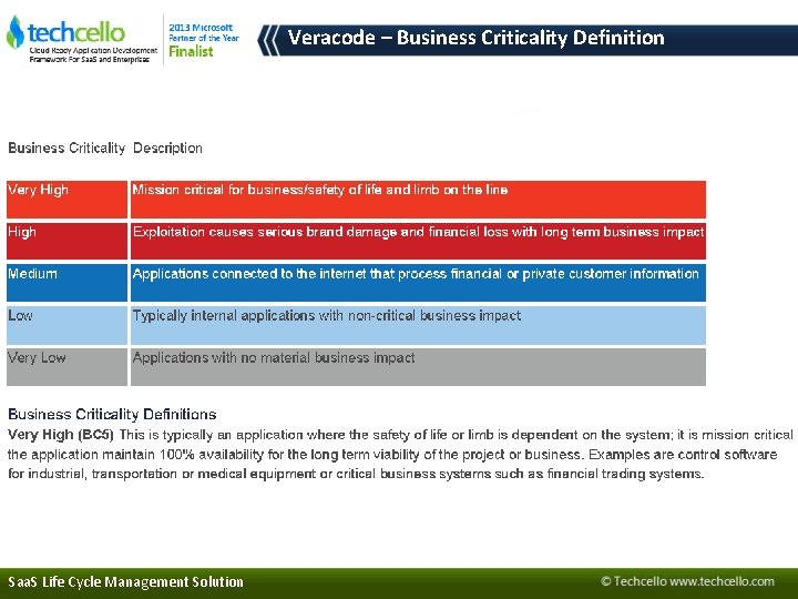 Veracode – Business Criticality Definition Saa. S Life Cycle Management Solution 