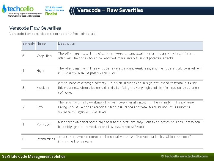 Veracode – Flaw Severities Saa. S Life Cycle Management Solution 