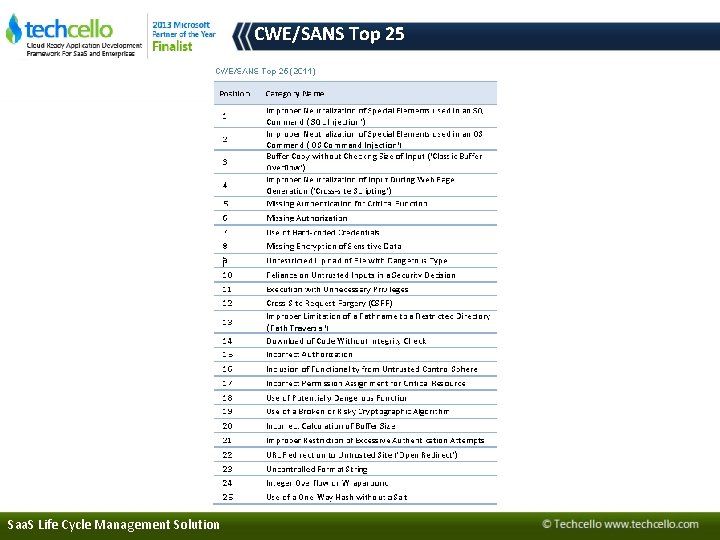 CWE/SANS Top 25 Saa. S Life Cycle Management Solution 