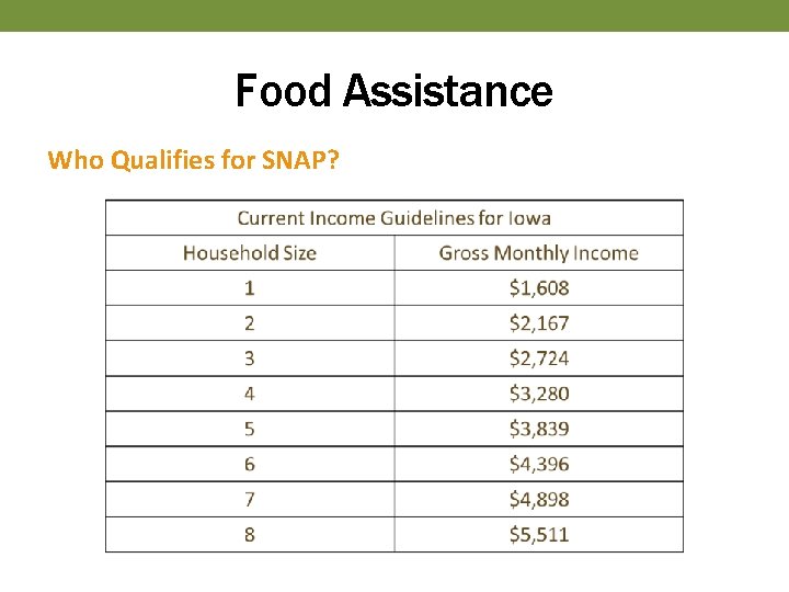 Food Assistance Who Qualifies for SNAP? 