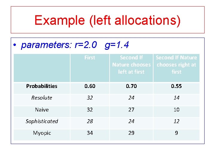 Example (left allocations) • parameters: r=2. 0 g=1. 4 First Second If Nature chooses Example (left allocations) • parameters: r=2. 0 g=1. 4 First Second If Nature chooses