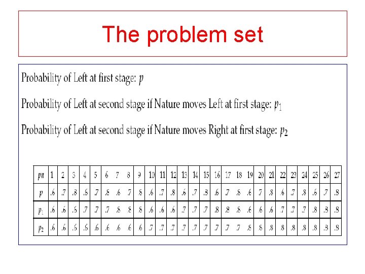 The problem set The problem set