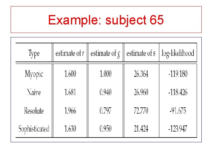 Example: subject 65 Example: subject 65
