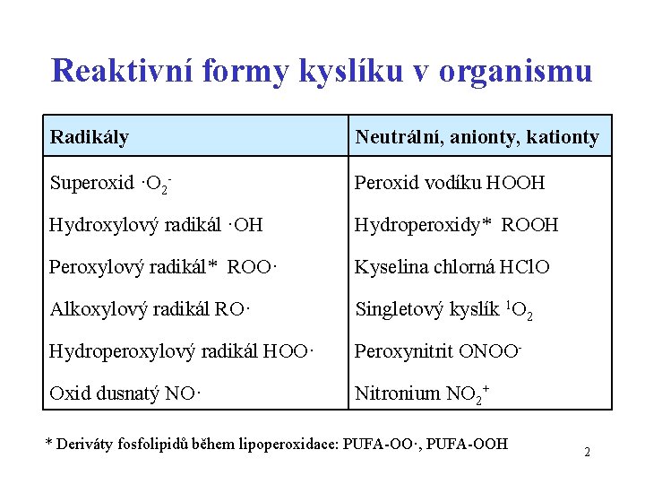 Reaktivní formy kyslíku v organismu Radikály Neutrální, anionty, kationty Superoxid ·O 2 - Peroxid