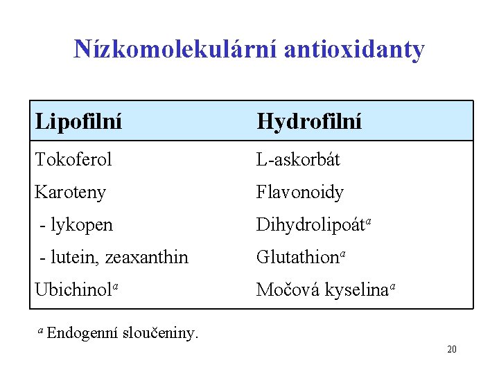 Nízkomolekulární antioxidanty Lipofilní Hydrofilní Tokoferol L-askorbát Karoteny Flavonoidy - lykopen Dihydrolipoáta - lutein, zeaxanthin