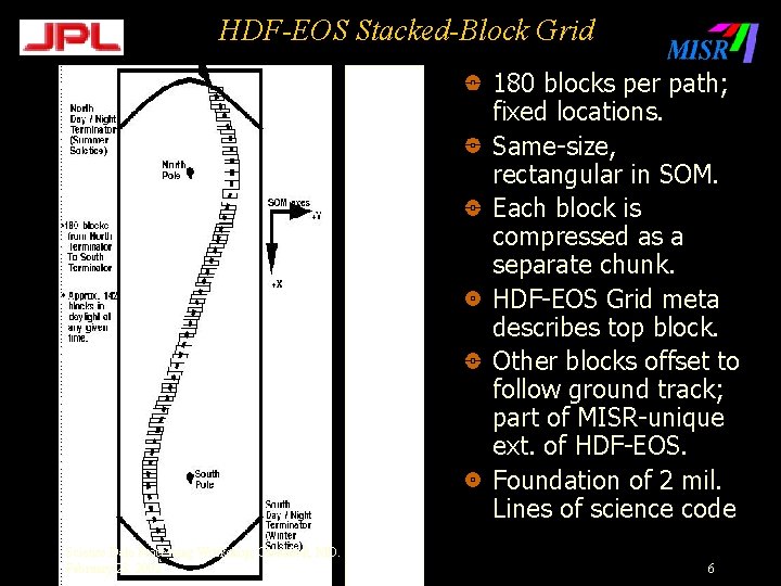 HDF-EOS Stacked-Block Grid 180 blocks per path; fixed locations. Same-size, rectangular in SOM. Each