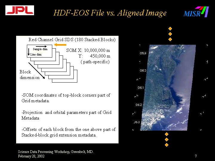 HDF-EOS File vs. Aligned Image Red Channel Grid SDS (180 Stacked Blocks) Sample dim