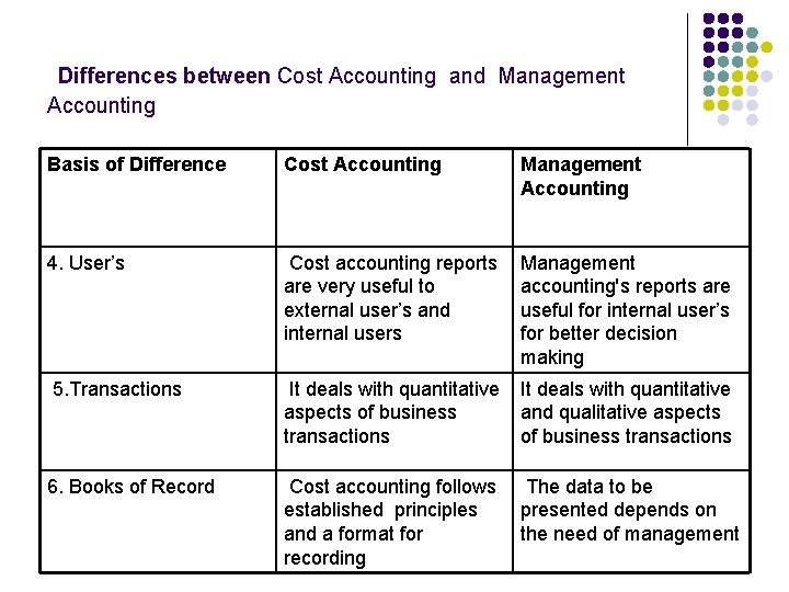 Differences between Cost Accounting and Management Accounting Basis of Difference Cost Accounting Management Accounting