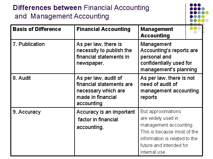 Differences between Financial Accounting and Management Accounting Basis of Difference Financial Accounting Management Accounting