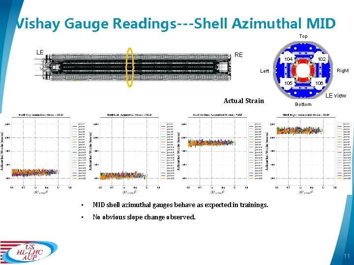 Vishay Gauge Readings---Shell Azimuthal MID Top LE RE 104 102 Right Left 106 105