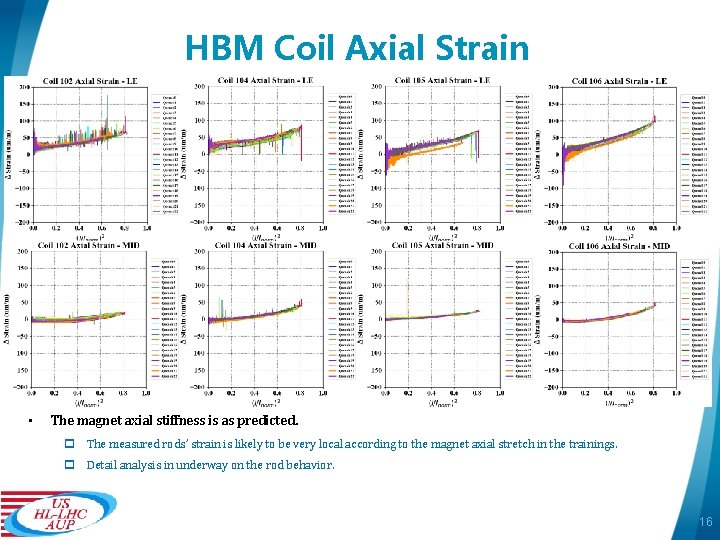 HBM Coil Axial Strain • To verify the magnet axial stretch in ramps, the