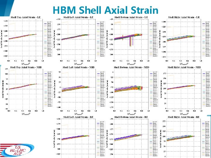 HBM Shell Axial Strain 17 