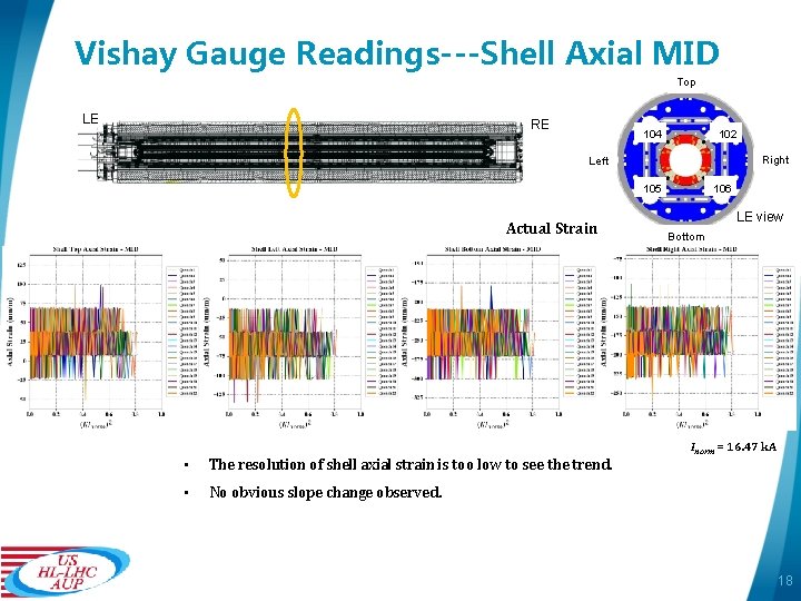 Vishay Gauge Readings---Shell Axial MID Top LE RE 104 102 Right Left 106 105