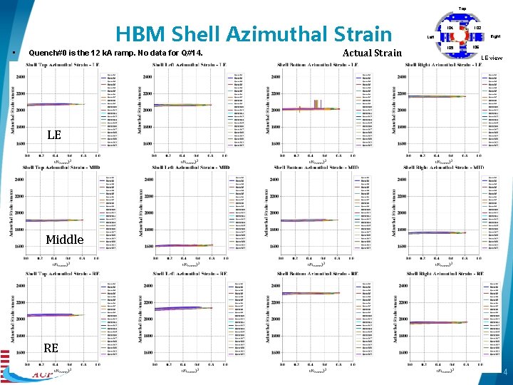 Top HBM Shell Azimuthal Strain • Quench#0 is the 12 k. A ramp. No