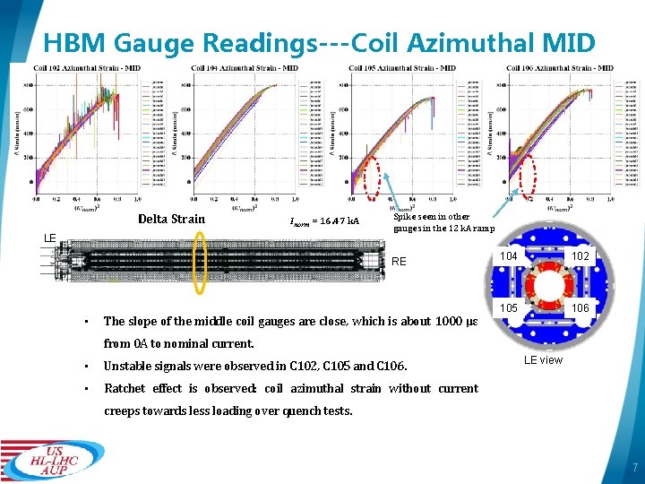 HBM Gauge Readings---Coil Azimuthal MID Delta Strain Inorm = 16. 47 k. A LE