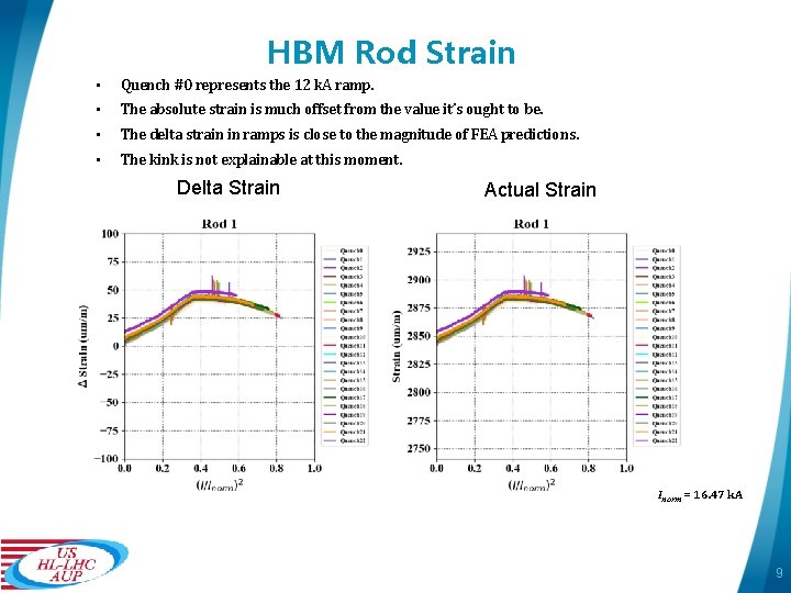 HBM Rod Strain • Quench #0 represents the 12 k. A ramp. • The