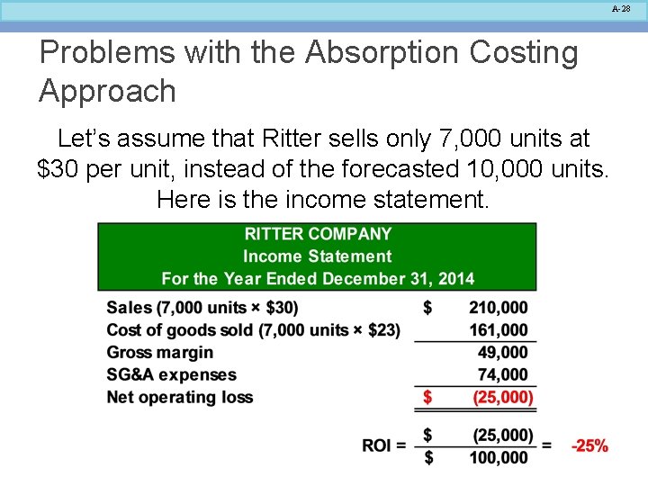 A-28 Problems with the Absorption Costing Approach Let’s assume that Ritter sells only 7, A-28 Problems with the Absorption Costing Approach Let’s assume that Ritter sells only 7,