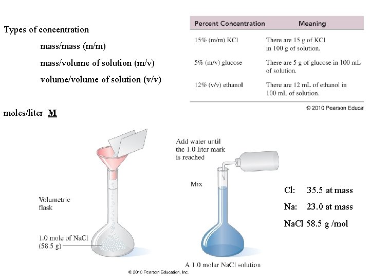 Types of concentration mass/mass (m/m) mass/volume of solution (m/v) volume/volume of solution (v/v) moles/liter