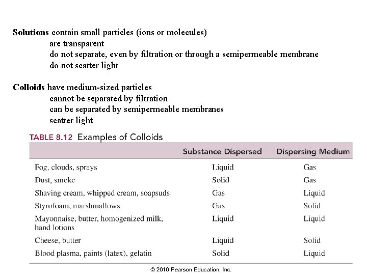 Solutions contain small particles (ions or molecules) are transparent do not separate, even by