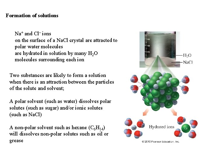 Formation of solutions Na+ and Cl– ions on the surface of a Na. Cl