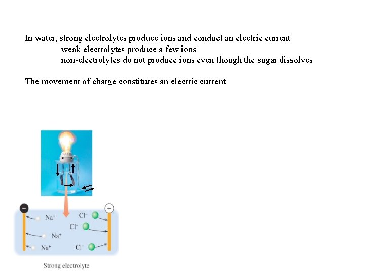 In water, strong electrolytes produce ions and conduct an electric current weak electrolytes produce