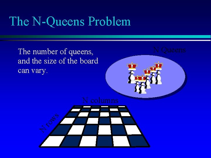 The N-Queens Problem The number of queens, and the size of the board can