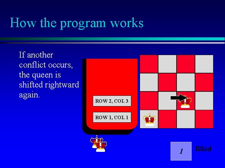 How the program works If another conflict occurs, the queen is shifted rightward again.
