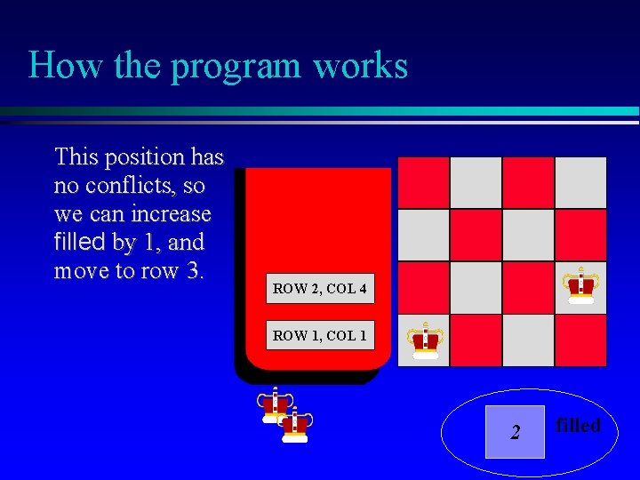 How the program works This position has no conflicts, so we can increase filled