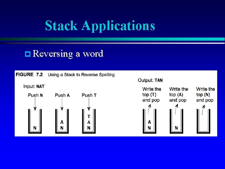Stack Applications Reversing a word 