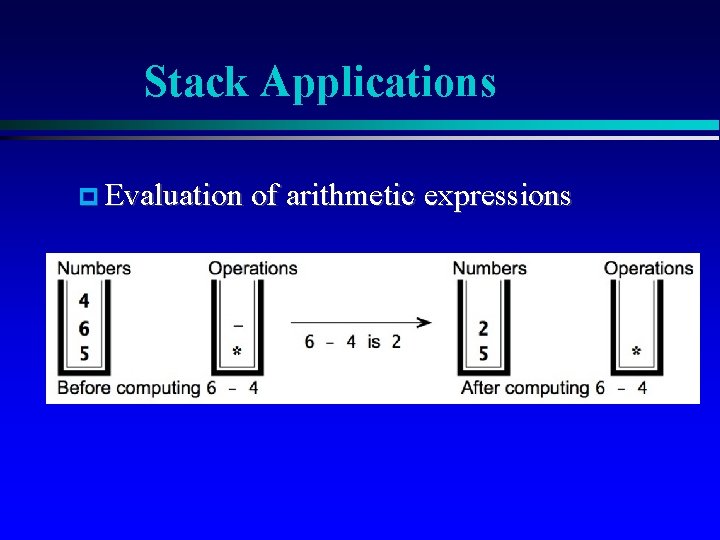 Stack Applications Evaluation of arithmetic expressions 