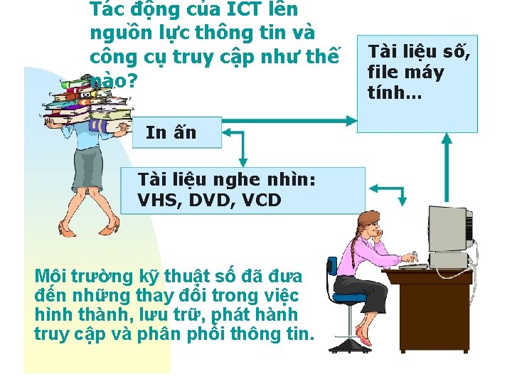 Tác động của ICT lên nguồn lực thông tin và công cụ truy cập