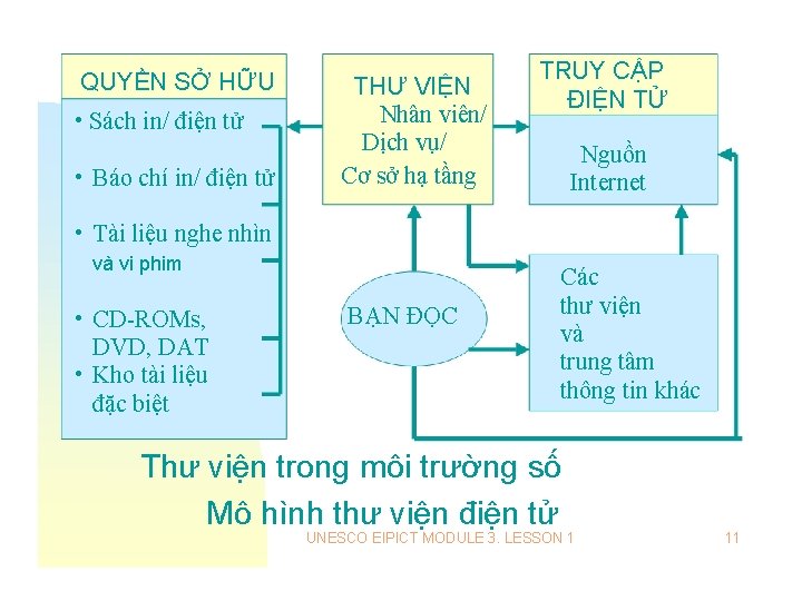 QUYỀN SỞ HỮU • Sách in/ điện tử • Báo chí in/ điện tử