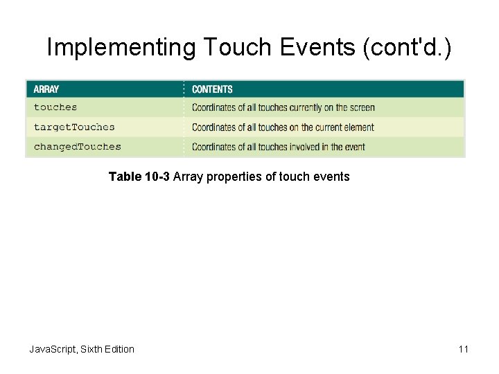 Implementing Touch Events (cont'd. ) Table 10 -3 Array properties of touch events Java.