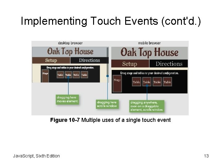 Implementing Touch Events (cont'd. ) Figure 10 -7 Multiple uses of a single touch