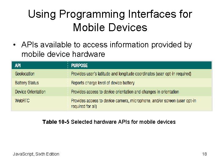 Using Programming Interfaces for Mobile Devices • APIs available to access information provided by